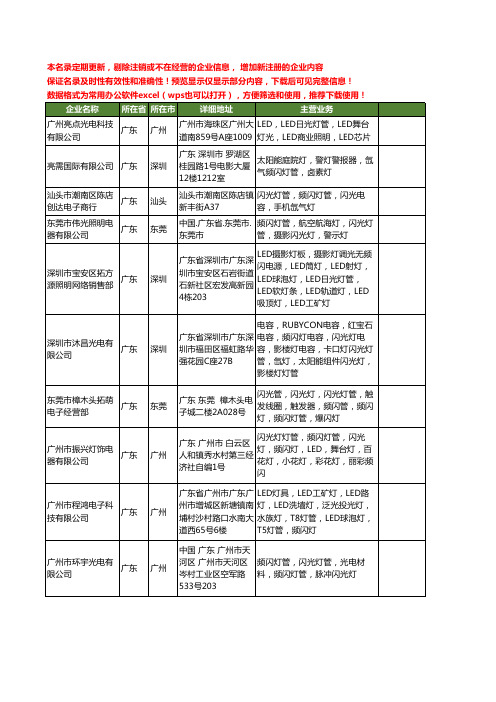 新版广东省频闪灯管工商企业公司商家名录名单联系方式大全31家