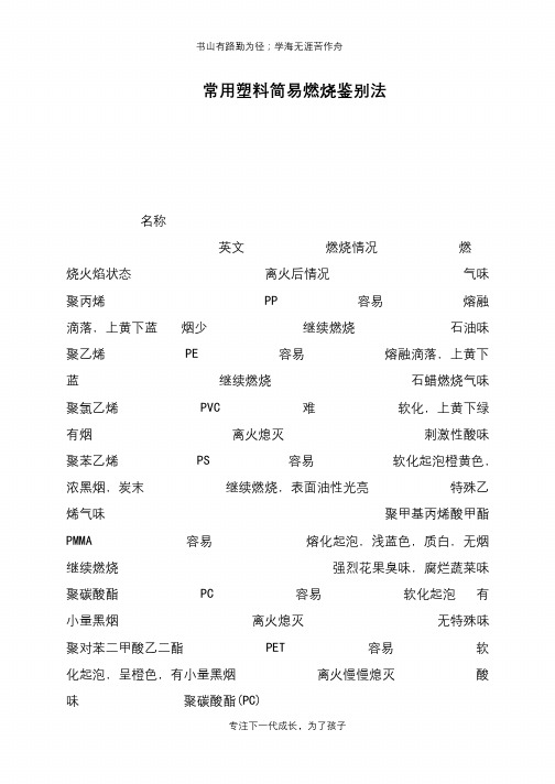 常用塑料简易燃烧鉴别法