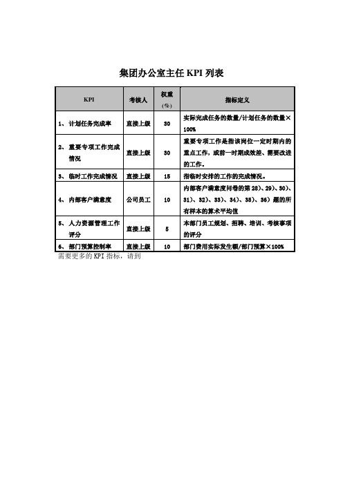食品行业集团公司办公室主任关键业绩指标KPI