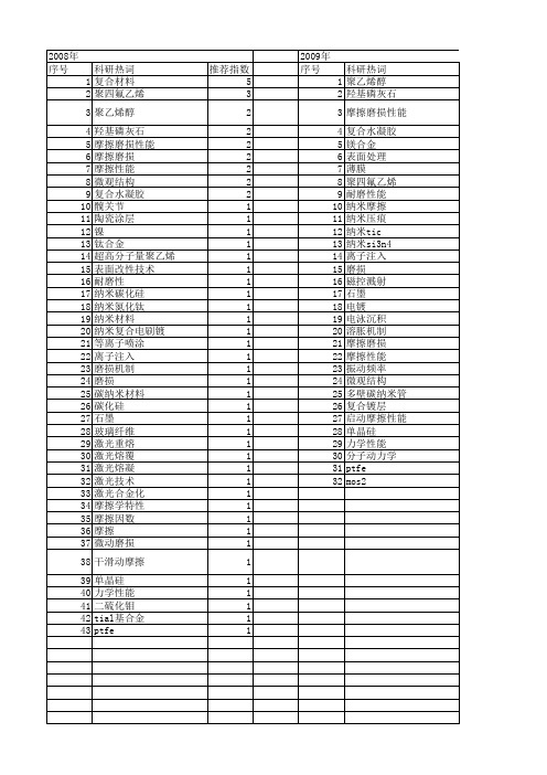 【江苏省自然科学基金】_纳米摩擦_期刊发文热词逐年推荐_20140820