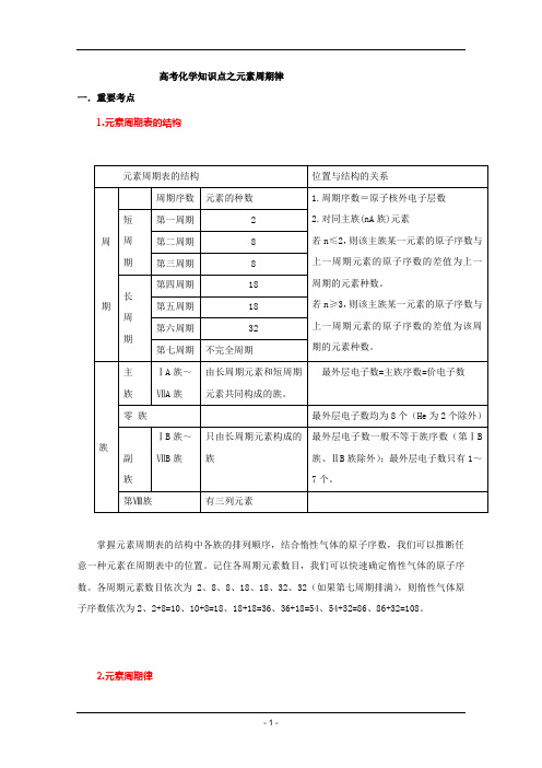 高考化学元素周期律及应用