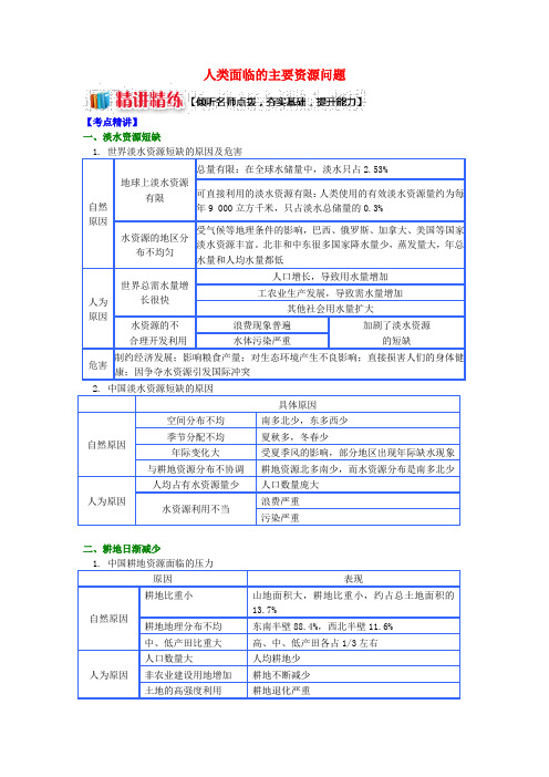 2018-2019学年高中地理 第二章 自然资源保护 人类面临的主要资源问题学案 湘教版选修6