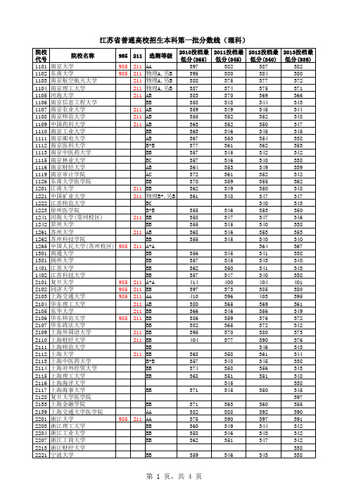 2010-2013年江苏高考一本高校分数线汇总