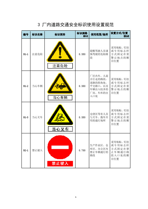 3- 厂内道路交通安全标识使用设置规范