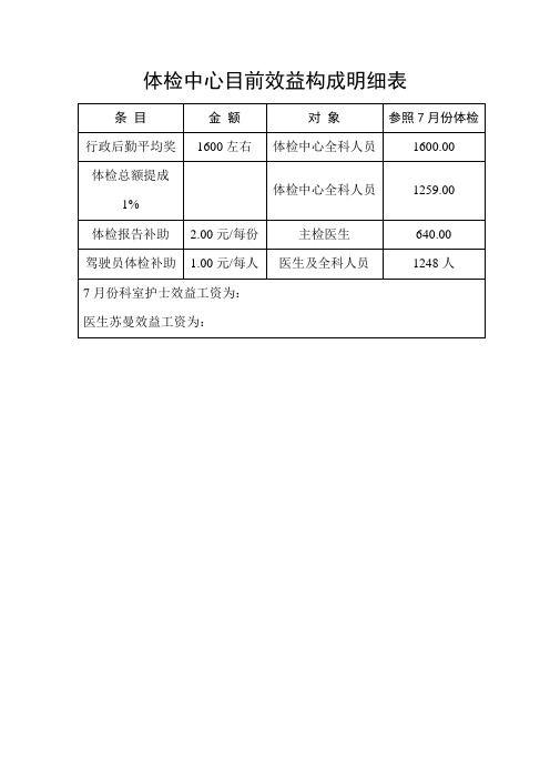 体检中心目前效益构成明细表