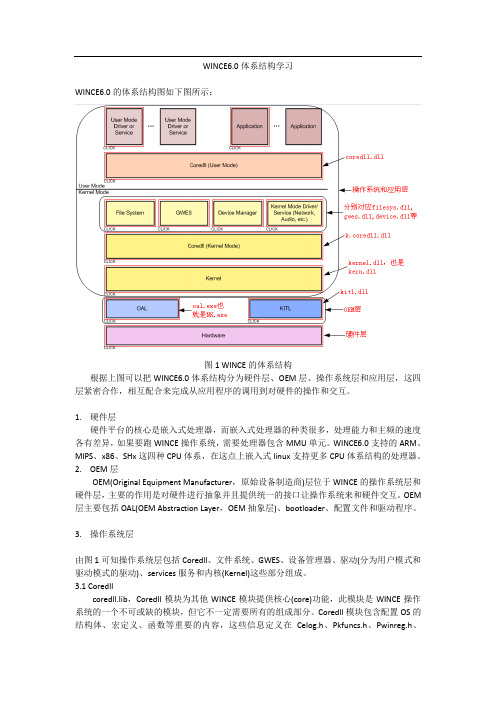WINCE6.0体系结构学习