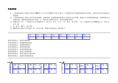卦象查询表