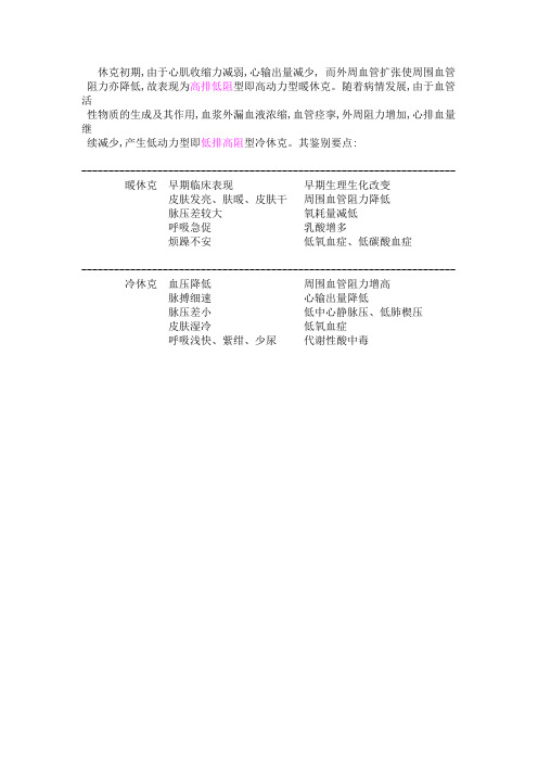 冷休克与暖休克