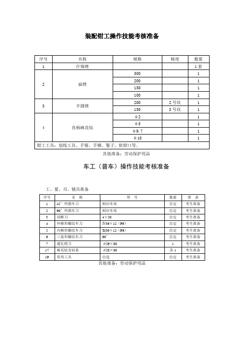 装配钳工操作技能考核准备