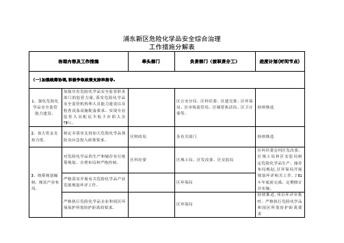 浦东新区危险化学品安全综合治理