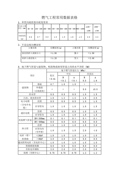 燃气工程常用数据