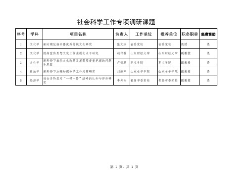 2015年度山东省人文社会科学课题拟立项课题名单