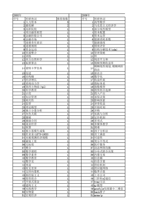 【国家社会科学基金】_数学实践_基金支持热词逐年推荐_【万方软件创新助手】_20140803