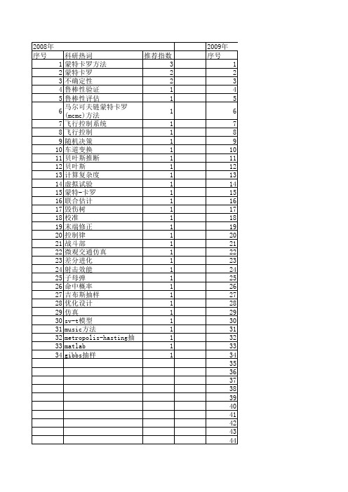 【系统仿真学报】_蒙特卡罗方法_期刊发文热词逐年推荐_20140723