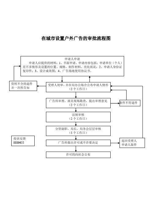 在城市设置户外广告的审批流程图