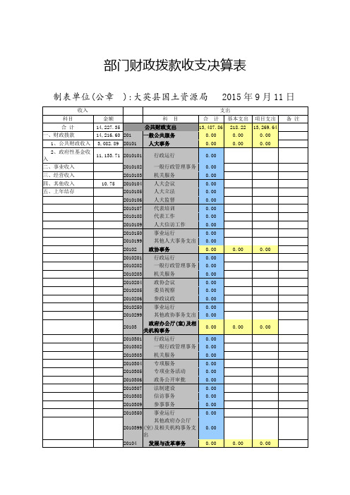 部门财政拨款收支决算表
