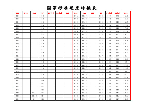 国家标准硬度转换表技术文件.doc