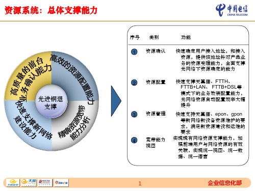 光进铜退 两达图