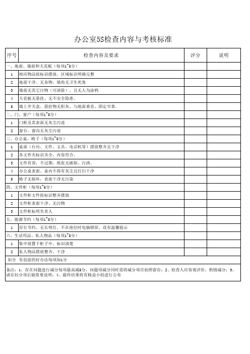 部门5S检查考核标准