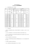 镀锌钢管规格数据表
