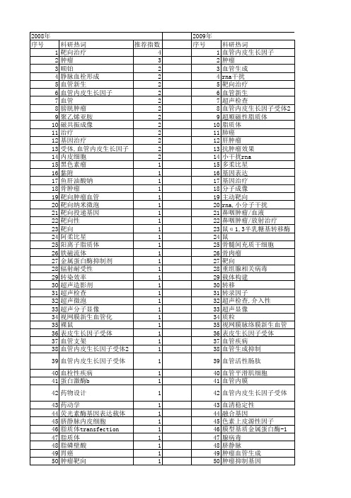 【国家自然科学基金】_血管靶向_基金支持热词逐年推荐_【万方软件创新助手】_20140803