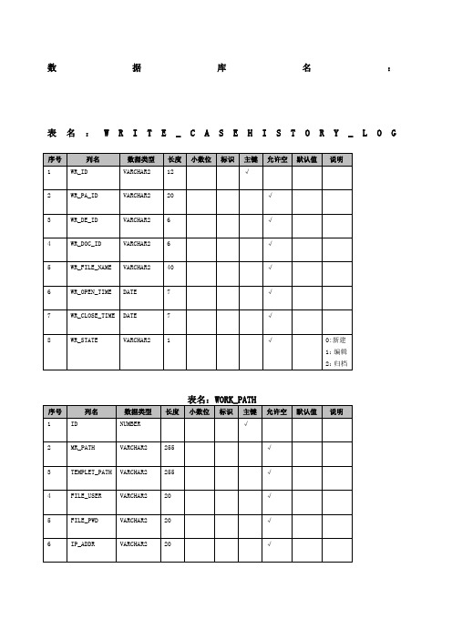 电子病历系统数据表结构