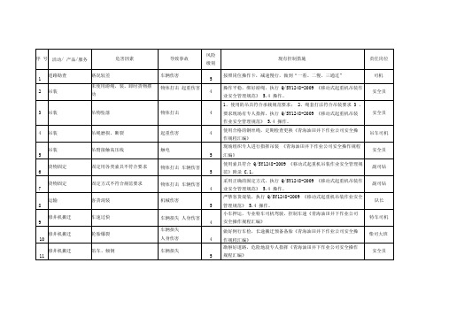 井下作业危害因素识别与风险控制汇总表