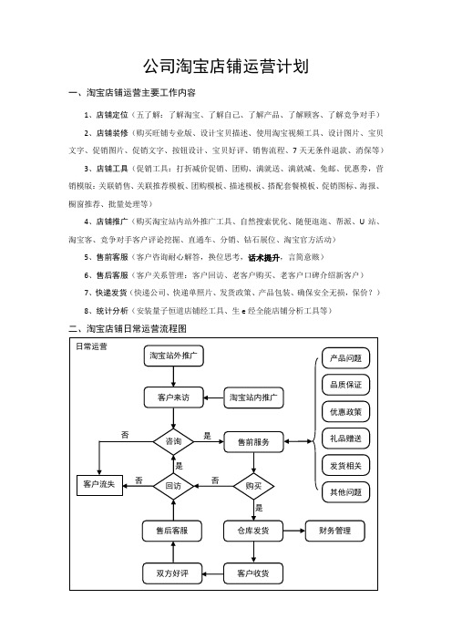 公司淘宝C店运营计划20140501