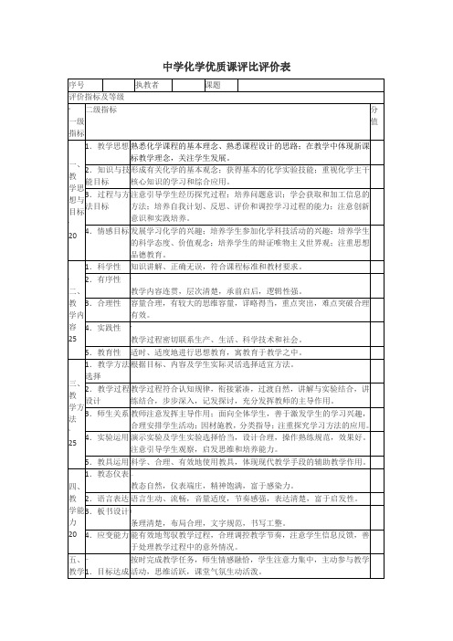 中学化学优质课评比评价表