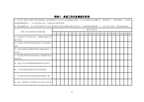 附表7典型工作任务难度分析表