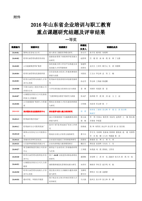 2016省课题成果公示