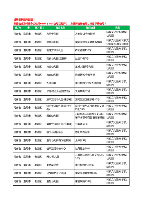 2020新版河南省洛阳市幼儿园工商企业公司商家名录名单黄页联系方式电话大全1927家