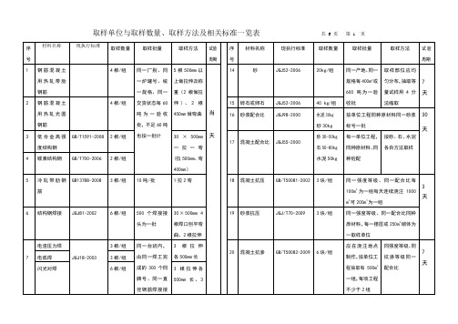 建筑材料复试取样单位与取样数量(新)