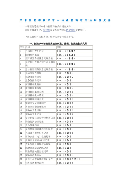 三甲医院等级评审中与检验科有关的制度文件