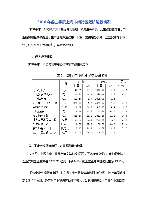 2018年前三季度上海市闵行区经济运行情况