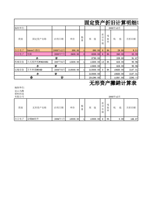 固定资产和无形资产折旧计算明细表
