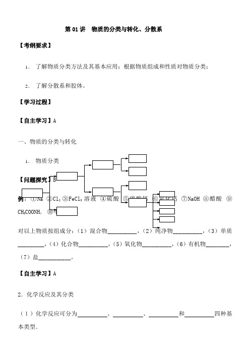 2015高二化学学业水平测试全部复习导学案