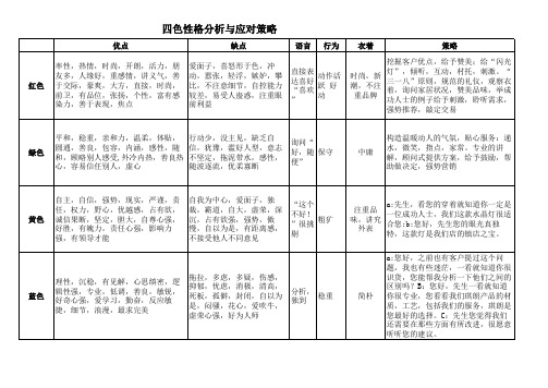 性格的优点缺点与应对