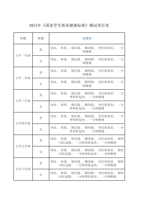 2014年《国家学生体质健康标准》测试项目表