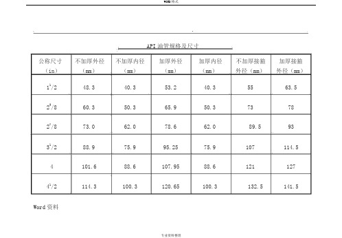 油管、套管规格尺寸对照表