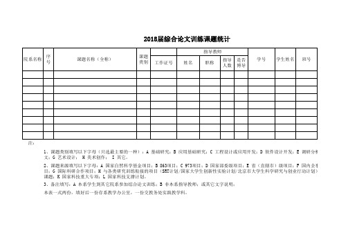 2018届综合论文训练课题统计表