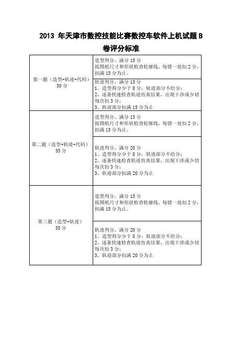 2013 年天津市数控技能比赛数控车软件上机试题B卷评分标准