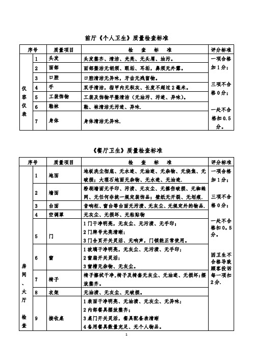 酒店管理卫生质量检查标准