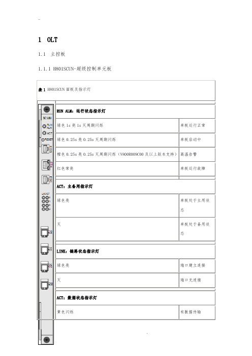 华为GPON设备告警指示灯说明