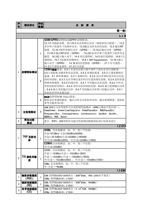 企标和准国标可靠性试验要求