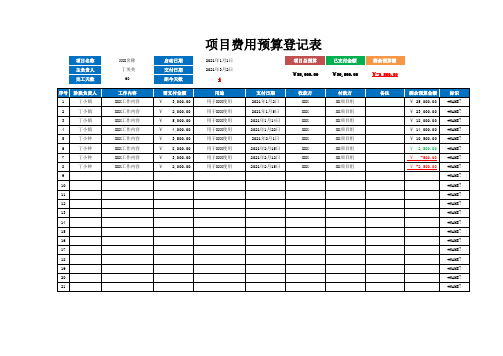 项目费用预算登记表Excel模板