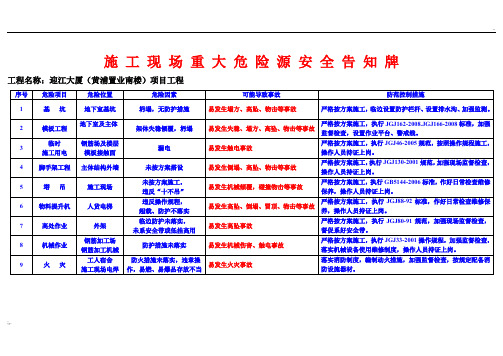 施工现场重大危险源安全告知牌 (2)