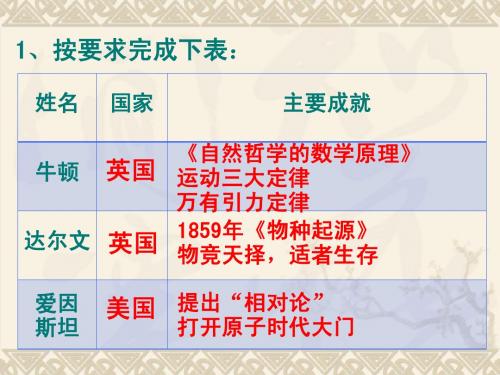 第24课 文学艺术的大师