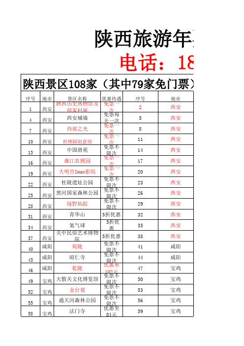 2013旅游年票景点全国详情