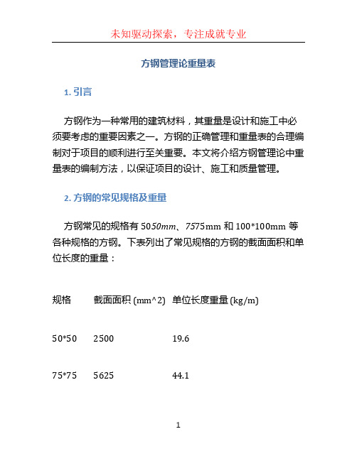 方钢管理论重量表